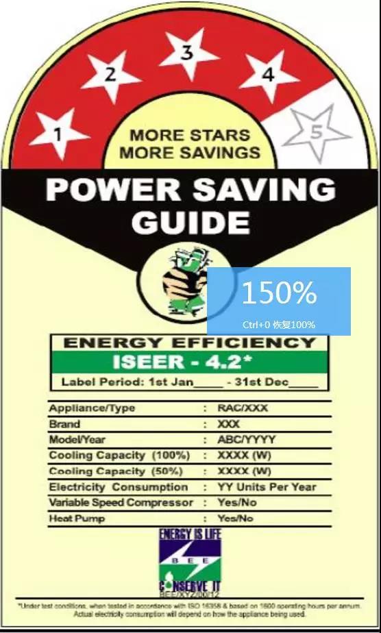 印度BEE能效認(rèn)證