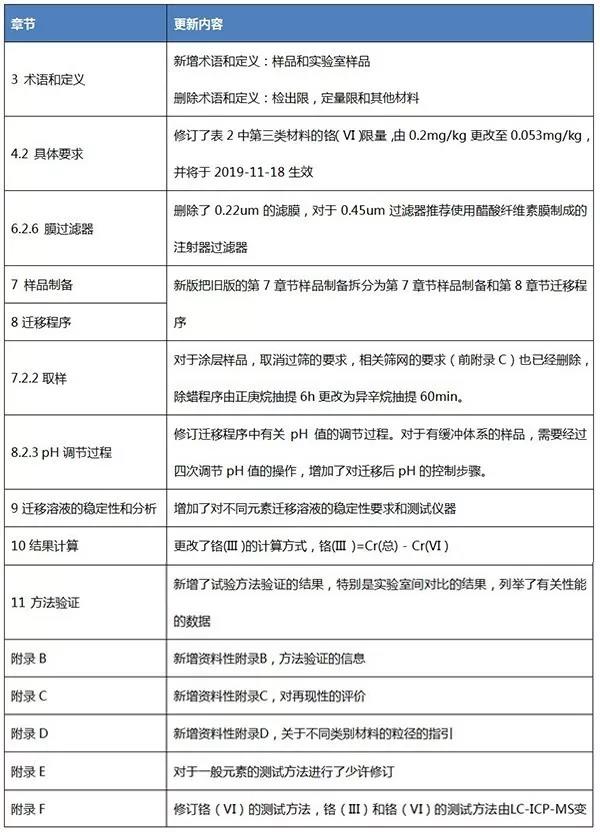 玩具en71認(rèn)證